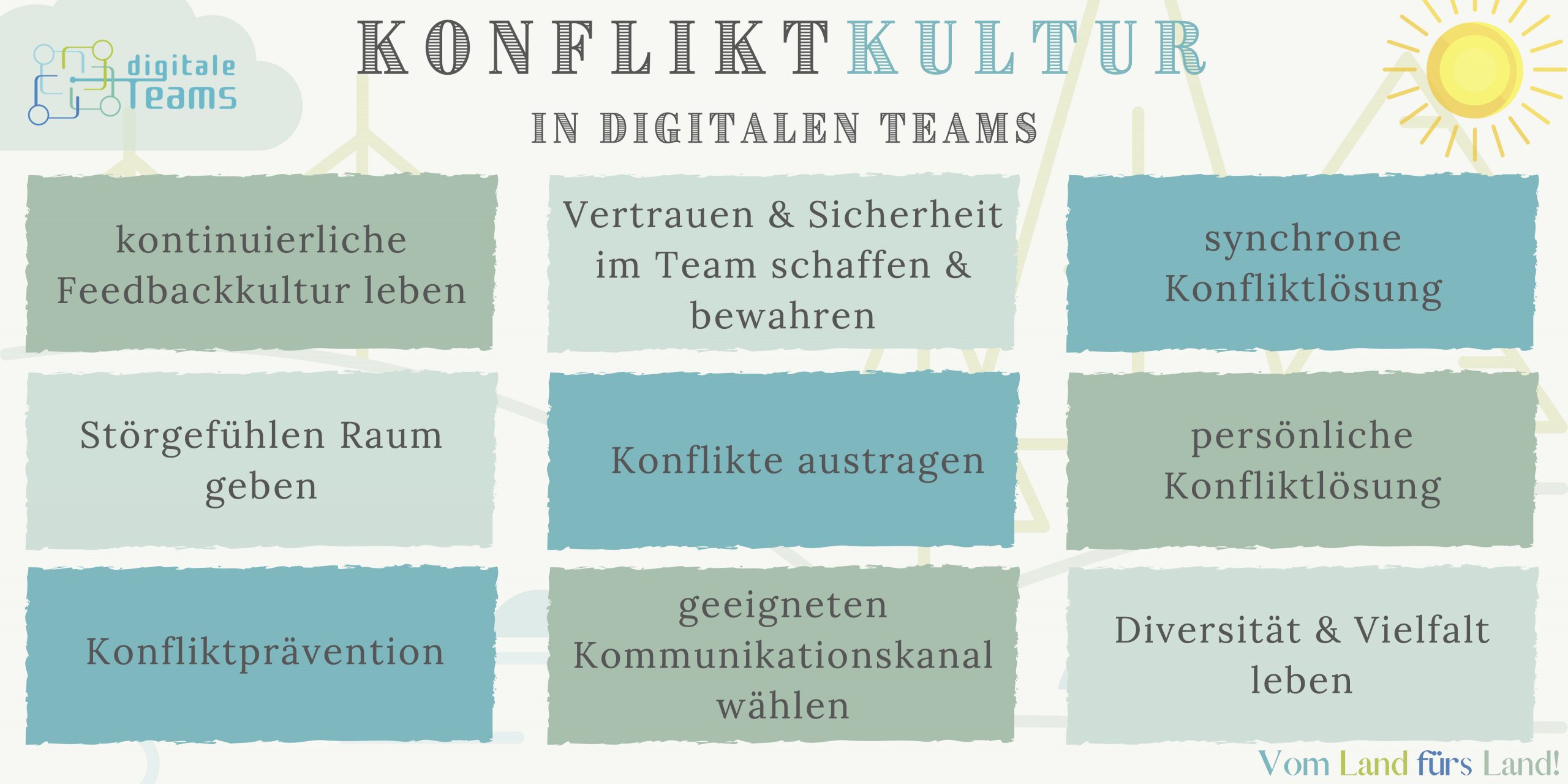 Konfliktkultur Blog Bild