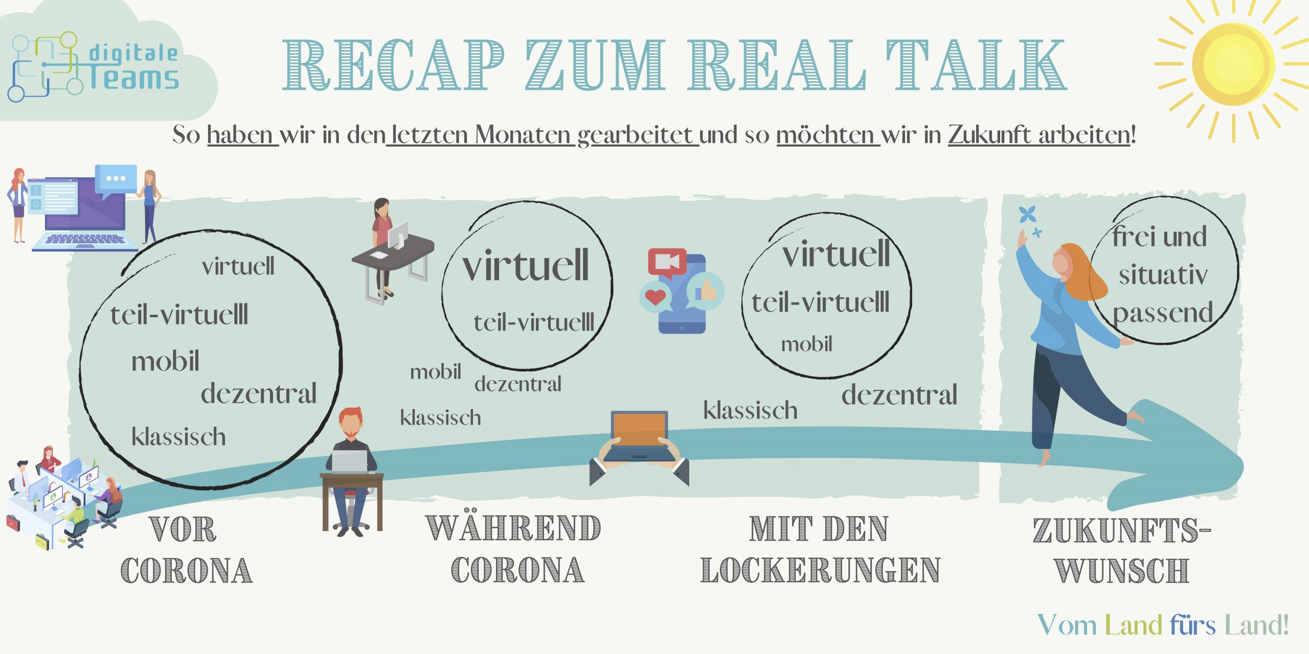 Recap vom Real Talk am 21.07.20