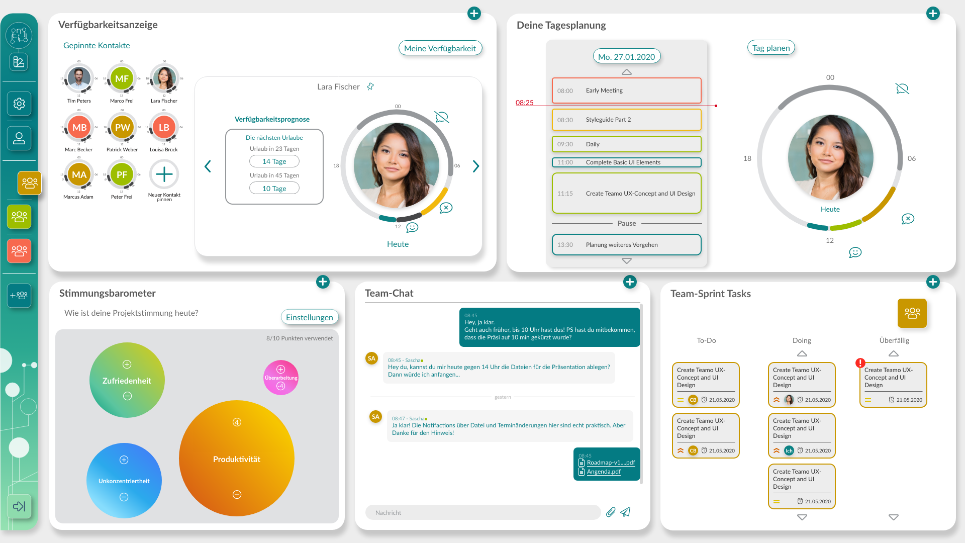 Team Dashboard in »Digitale Teams« - alles Wichtige im Blick. Zu sehen sind in dieser Variante die Verfügbarkeit von Team-Kolleginnen und -Kollegen für Besprechungen, die eigene Tagesplanung, das Team-Stimmungsbarometer, der laufende Teamchat sowie die Datei-Ablage des Projekts, an dem das Team gerade arbeitet.